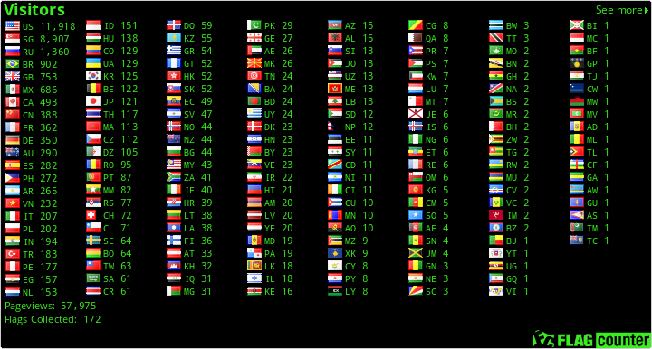 free counters