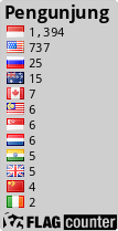 free counters