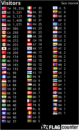 free counters