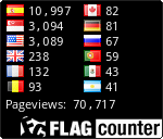 free counters