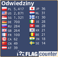  Free counters!