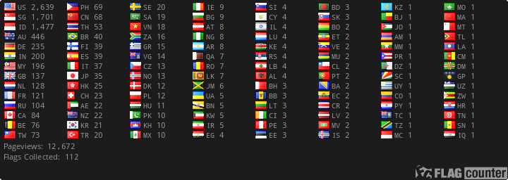 Free counters!