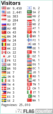 free counters