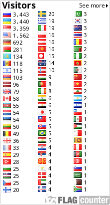 free counters