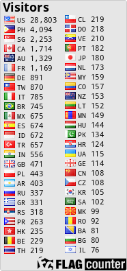 free counters