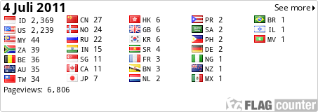 free counters