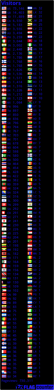 free counters