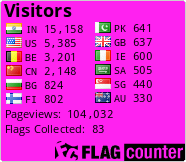 free counters