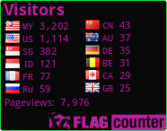 free counters