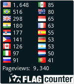 free counters
