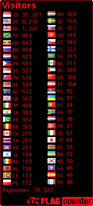 free counters