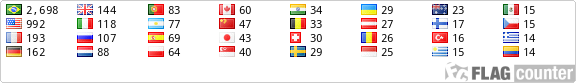 free counters