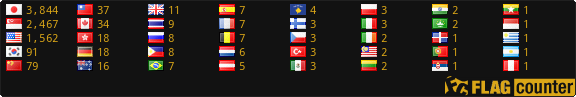 free counters