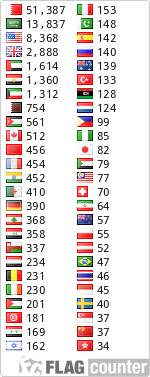 Free counters!