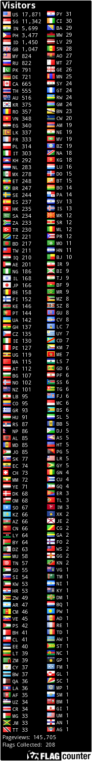 Free counters!
