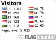 free counters