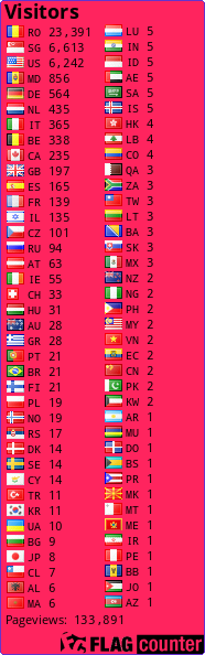 free counters