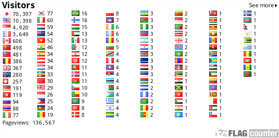 free counters