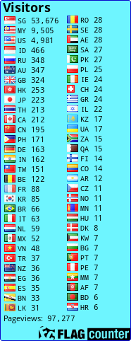 free counters