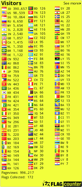 free counters