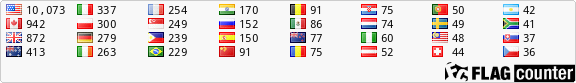 Free counters!