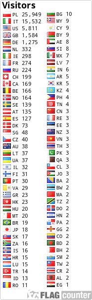 free counters