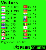 free counters