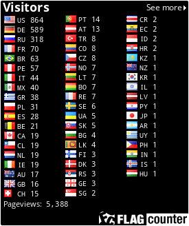 Flag Counter