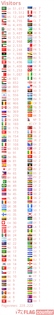 free counters