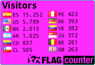 free counters