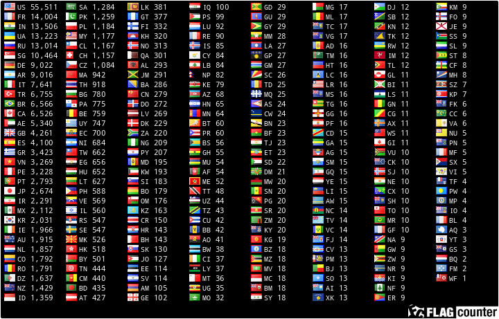 Flag Counter