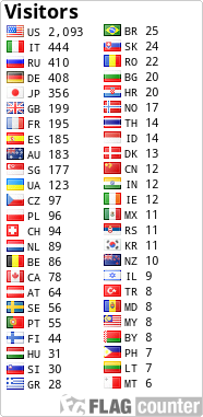 Flag Counter