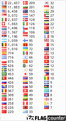 free counters