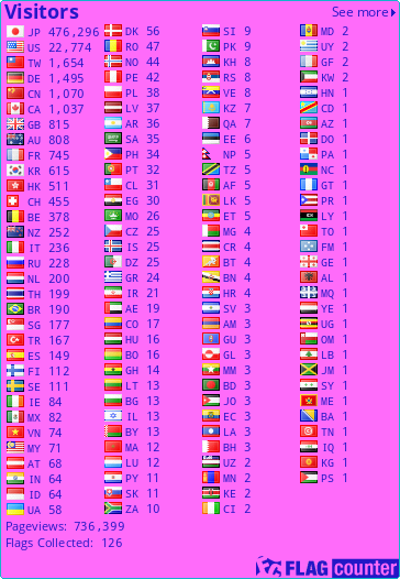 free counters