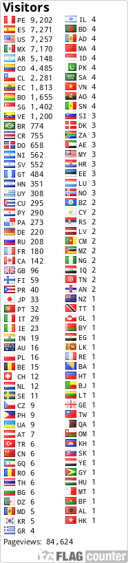 free counters