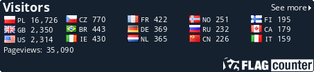 free counters