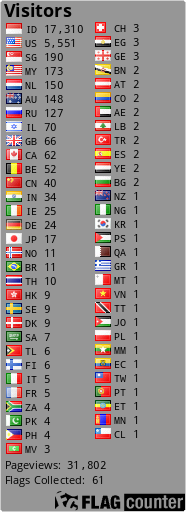 free counters