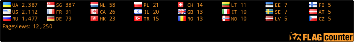 Flag Counter