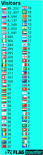 free counters