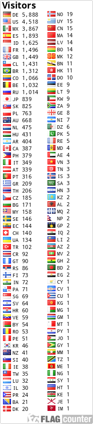 free counters