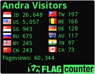 free counters
