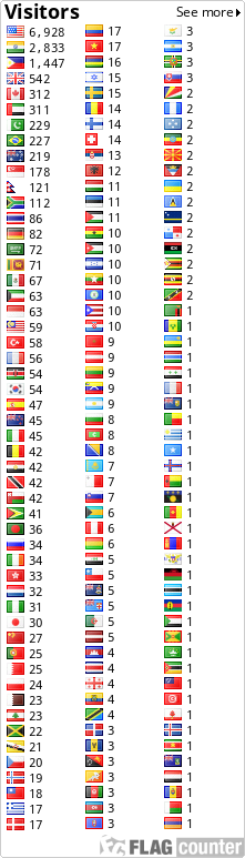 free counters