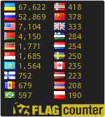 free counters