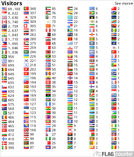 free counters