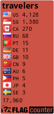 free counters
