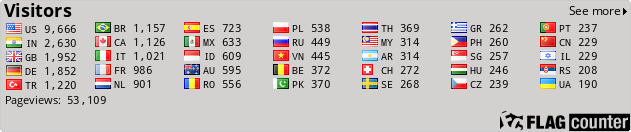 free counters