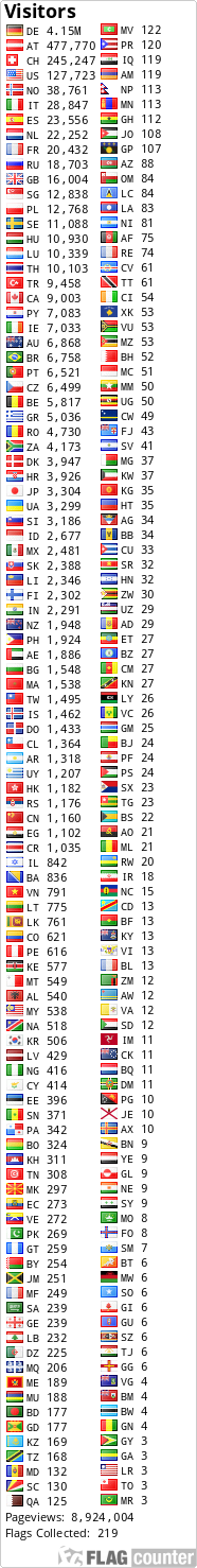 Flag Counter