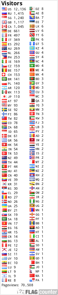 free counters