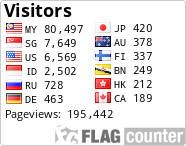 free counters