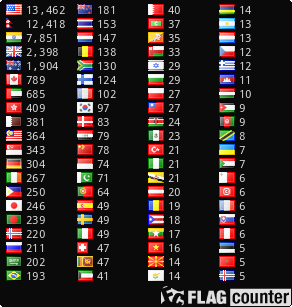 free counters